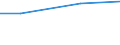 Unit of measure: Million euro / Pension scheme: Pension schemes (core and not core accounts) / National accounts indicator (ESA 2010): Net pension contributions / Geopolitical entity (reporting): Estonia