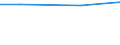 Unit of measure: Million euro / Pension scheme: Pension schemes (core and not core accounts) / National accounts indicator (ESA 2010): Net pension contributions / Geopolitical entity (reporting): Greece