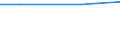 Unit of measure: Million euro / Pension scheme: Pension schemes (core and not core accounts) / National accounts indicator (ESA 2010): Net pension contributions / Geopolitical entity (reporting): France
