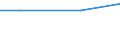 Unit of measure: Million euro / Pension scheme: Pension schemes (core and not core accounts) / National accounts indicator (ESA 2010): Net pension contributions / Geopolitical entity (reporting): Croatia