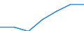 Unit of measure: Million euro / Pension scheme: Pension schemes (core and not core accounts) / National accounts indicator (ESA 2010): Net pension contributions / Geopolitical entity (reporting): Latvia