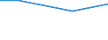Unit of measure: Million euro / Pension scheme: Pension schemes (core and not core accounts) / National accounts indicator (ESA 2010): Net pension contributions / Geopolitical entity (reporting): Luxembourg