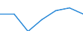 Unit of measure: Million euro / Pension scheme: Pension schemes (core and not core accounts) / National accounts indicator (ESA 2010): Net pension contributions / Geopolitical entity (reporting): Hungary