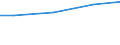 Unit of measure: Million euro / Pension scheme: Pension schemes (core and not core accounts) / National accounts indicator (ESA 2010): Net pension contributions / Geopolitical entity (reporting): Malta