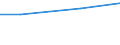Unit of measure: Million euro / Pension scheme: Pension schemes (core and not core accounts) / National accounts indicator (ESA 2010): Net pension contributions / Geopolitical entity (reporting): Poland