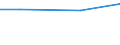 Unit of measure: Million euro / Pension scheme: Pension schemes (core and not core accounts) / National accounts indicator (ESA 2010): Net pension contributions / Geopolitical entity (reporting): Portugal