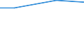 Unit of measure: Million euro / Pension scheme: Pension schemes (core and not core accounts) / National accounts indicator (ESA 2010): Net pension contributions / Geopolitical entity (reporting): Slovakia