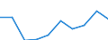 Unit of measure: Million euro / Pension scheme: Pension schemes (core and not core accounts) / National accounts indicator (ESA 2010): Net pension contributions / Geopolitical entity (reporting): Sweden