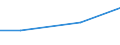 Unit of measure: Million euro / Pension scheme: Pension schemes (core and not core accounts) / National accounts indicator (ESA 2010): Net pension contributions / Geopolitical entity (reporting): Iceland