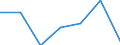 Unit of measure: Million euro / Pension scheme: Pension schemes (core and not core accounts) / National accounts indicator (ESA 2010): Net pension contributions / Geopolitical entity (reporting): Norway