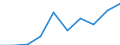 Unit of measure: Million euro / Pension scheme: Pension schemes (core and not core accounts) / National accounts indicator (ESA 2010): Net pension contributions / Geopolitical entity (reporting): Switzerland