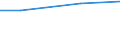 Unit of measure: Million euro / Pension scheme: Pension schemes (core and not core accounts) / National accounts indicator (ESA 2010): Employers' actual pension contributions / Geopolitical entity (reporting): Belgium