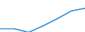 Unit of measure: Million euro / Pension scheme: Pension schemes (core and not core accounts) / National accounts indicator (ESA 2010): Employers' actual pension contributions / Geopolitical entity (reporting): Bulgaria