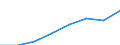 Unit of measure: Million euro / Pension scheme: Pension schemes (core and not core accounts) / National accounts indicator (ESA 2010): Employers' actual pension contributions / Geopolitical entity (reporting): Czechia
