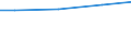 Unit of measure: Million euro / Pension scheme: Pension schemes (core and not core accounts) / National accounts indicator (ESA 2010): Employers' actual pension contributions / Geopolitical entity (reporting): Germany