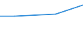 Unit of measure: Million euro / Pension scheme: Pension schemes (core and not core accounts) / National accounts indicator (ESA 2010): Employers' actual pension contributions / Geopolitical entity (reporting): Croatia