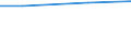 Unit of measure: Million euro / Pension scheme: Pension schemes (core and not core accounts) / National accounts indicator (ESA 2010): Employers' actual pension contributions / Geopolitical entity (reporting): Italy