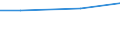Unit of measure: Million euro / Pension scheme: Pension schemes (core and not core accounts) / National accounts indicator (ESA 2010): Employers' actual pension contributions / Geopolitical entity (reporting): Cyprus