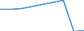 Unit of measure: Million euro / Pension scheme: Pension schemes (core and not core accounts) / National accounts indicator (ESA 2010): Employers' actual pension contributions / Geopolitical entity (reporting): Lithuania