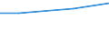 Unit of measure: Million euro / Pension scheme: Pension schemes (core and not core accounts) / National accounts indicator (ESA 2010): Employers' actual pension contributions / Geopolitical entity (reporting): Luxembourg