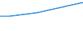 Unit of measure: Million euro / Pension scheme: Pension schemes (core and not core accounts) / National accounts indicator (ESA 2010): Employers' actual pension contributions / Geopolitical entity (reporting): Malta