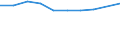 Unit of measure: Million euro / Pension scheme: Pension schemes (core and not core accounts) / National accounts indicator (ESA 2010): Employers' actual pension contributions / Geopolitical entity (reporting): Netherlands