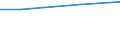 Unit of measure: Million euro / Pension scheme: Pension schemes (core and not core accounts) / National accounts indicator (ESA 2010): Employers' actual pension contributions / Geopolitical entity (reporting): Austria