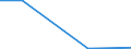 Unit of measure: Million euro / Pension scheme: Pension schemes (core and not core accounts) / National accounts indicator (ESA 2010): Employers' actual pension contributions / Geopolitical entity (reporting): Romania