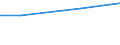 Unit of measure: Million euro / Pension scheme: Pension schemes (core and not core accounts) / National accounts indicator (ESA 2010): Employers' actual pension contributions / Geopolitical entity (reporting): Slovenia