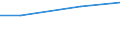 Unit of measure: Million euro / Pension scheme: Pension schemes (core and not core accounts) / National accounts indicator (ESA 2010): Employers' actual pension contributions / Geopolitical entity (reporting): Slovakia