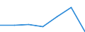 Unit of measure: Million euro / Pension scheme: Pension schemes (core and not core accounts) / National accounts indicator (ESA 2010): Employers' actual pension contributions / Geopolitical entity (reporting): Finland