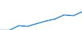 Unit of measure: Million euro / Pension scheme: Pension schemes (core and not core accounts) / National accounts indicator (ESA 2010): Employers' actual pension contributions / Geopolitical entity (reporting): Sweden