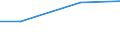 Unit of measure: Million euro / Pension scheme: Pension schemes (core and not core accounts) / National accounts indicator (ESA 2010): Employers' actual pension contributions / Geopolitical entity (reporting): Iceland
