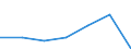 Unit of measure: Million euro / Pension scheme: Pension schemes (core and not core accounts) / National accounts indicator (ESA 2010): Employers' actual pension contributions / Geopolitical entity (reporting): Norway