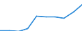 Unit of measure: Million euro / Pension scheme: Pension schemes (core and not core accounts) / National accounts indicator (ESA 2010): Employers' actual pension contributions / Geopolitical entity (reporting): Switzerland