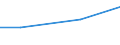 Unit of measure: Million euro / Pension scheme: Pension schemes (core and not core accounts) / National accounts indicator (ESA 2010): Employers' imputed pension contributions / Geopolitical entity (reporting): Belgium