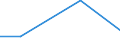 Unit of measure: Million euro / Pension scheme: Pension schemes (core and not core accounts) / National accounts indicator (ESA 2010): Employers' imputed pension contributions / Geopolitical entity (reporting): Denmark