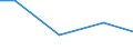 Unit of measure: Million euro / Pension scheme: Pension schemes (core and not core accounts) / National accounts indicator (ESA 2010): Employers' imputed pension contributions / Geopolitical entity (reporting): Germany
