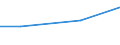 Unit of measure: Million euro / Pension scheme: Pension schemes (core and not core accounts) / National accounts indicator (ESA 2010): Employers' imputed pension contributions / Geopolitical entity (reporting): Spain