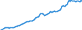 Unit of measure: Million euro / Sector: Total economy / Financial position: Assets / National accounts indicator (ESA 2010): Total financial assets/liabilities / Geopolitical entity (reporting): Finland