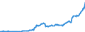 Unit of measure: Million euro / Sector: Total economy / Financial position: Assets / National accounts indicator (ESA 2010): Monetary gold and special drawing rights (SDRs) / Geopolitical entity (reporting): Netherlands
