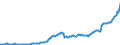 Unit of measure: Million euro / Sector: Total economy / Financial position: Assets / National accounts indicator (ESA 2010): Monetary gold and special drawing rights (SDRs) / Geopolitical entity (reporting): Austria
