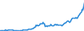 Unit of measure: Million euro / Sector: Total economy / Financial position: Assets / National accounts indicator (ESA 2010): Monetary gold and special drawing rights (SDRs) / Geopolitical entity (reporting): Portugal