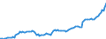 Unit of measure: Million euro / Sector: Total economy / Financial position: Assets / National accounts indicator (ESA 2010): Monetary gold and special drawing rights (SDRs) / Geopolitical entity (reporting): Romania