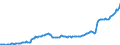 Unit of measure: Million euro / Sector: Total economy / Financial position: Assets / National accounts indicator (ESA 2010): Monetary gold and special drawing rights (SDRs) / Geopolitical entity (reporting): Slovakia