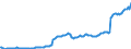 Unit of measure: Million euro / Sector: Total economy / Financial position: Assets / National accounts indicator (ESA 2010): Monetary gold and special drawing rights (SDRs) / Geopolitical entity (reporting): Finland