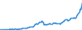 Unit of measure: Million euro / Sector: Total economy / Financial position: Assets / National accounts indicator (ESA 2010): Monetary gold / Geopolitical entity (reporting): Belgium