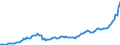 Unit of measure: Million euro / Sector: Total economy / Financial position: Assets / National accounts indicator (ESA 2010): Monetary gold / Geopolitical entity (reporting): Bulgaria