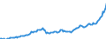 Unit of measure: Million euro / Sector: Total economy / Financial position: Assets / National accounts indicator (ESA 2010): Monetary gold / Geopolitical entity (reporting): Estonia