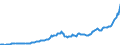 Unit of measure: Million euro / Sector: Total economy / Financial position: Assets / National accounts indicator (ESA 2010): Monetary gold / Geopolitical entity (reporting): Greece